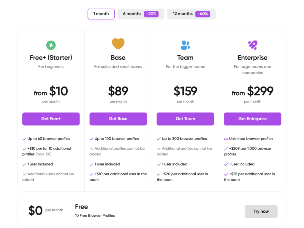 Тарифы Dolphin{anty}