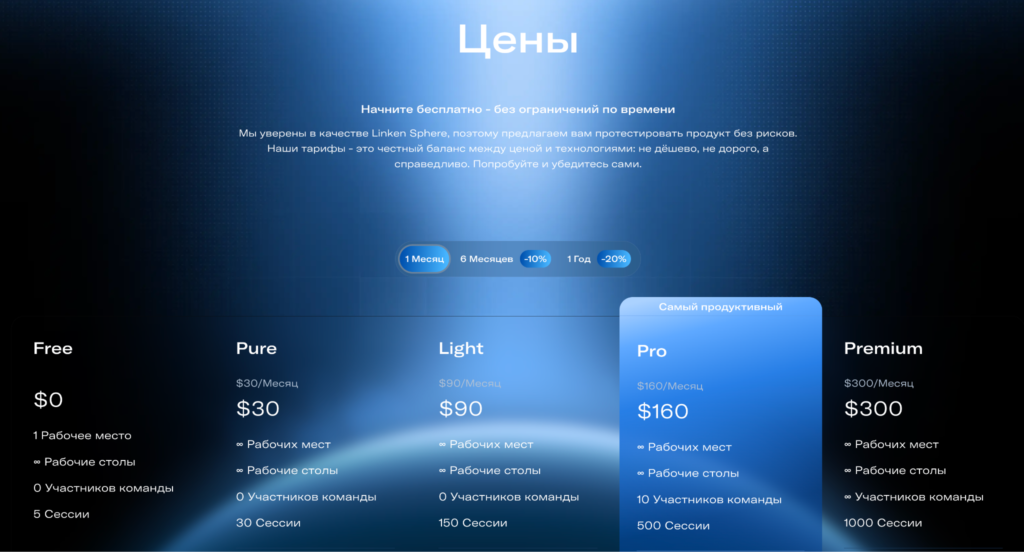 Тарифы Linken Sphere