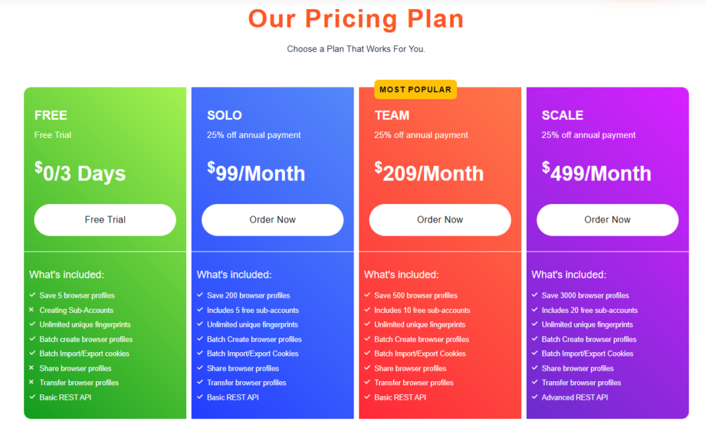 VMLogin pricing